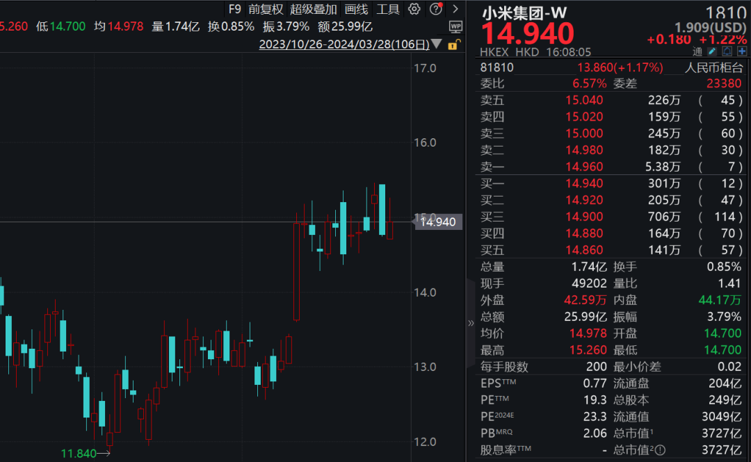 小米概念股票，革新力量驱动科技前沿，引领未来生活新体验