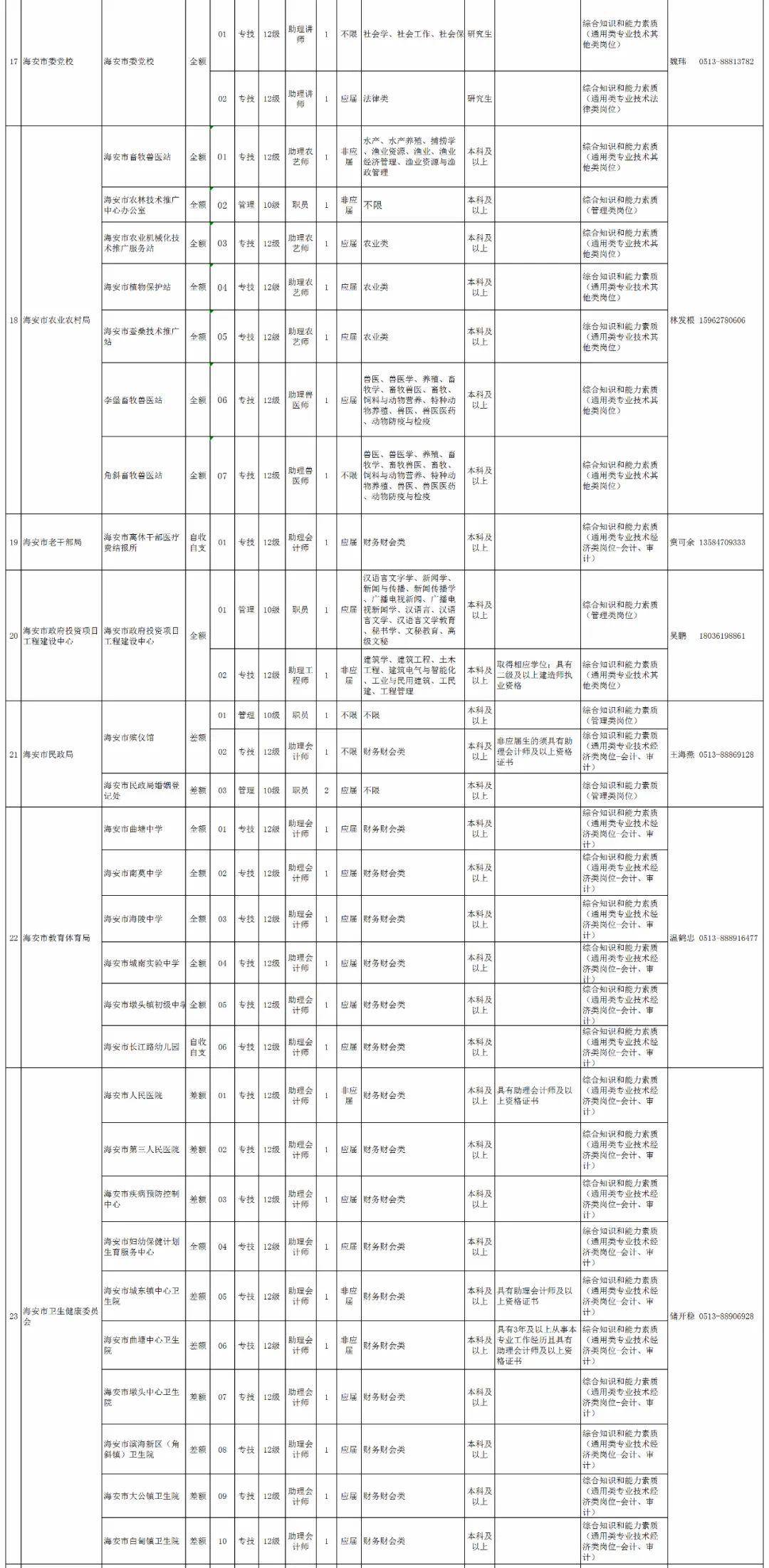 江苏海安最新职位招聘，小城求职奇遇与友情的交织温暖