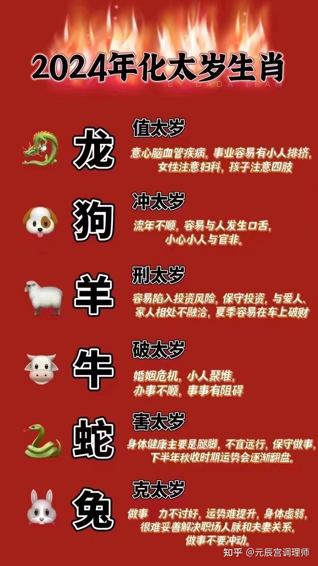 2024十二生肖49个码,现象分析定义_云端版48.418