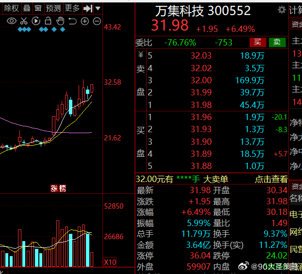 万集科技股吧最新深度解析