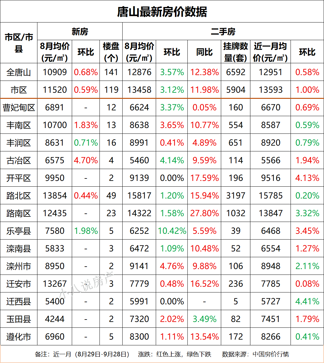 唐山市房价最新动态全面指南