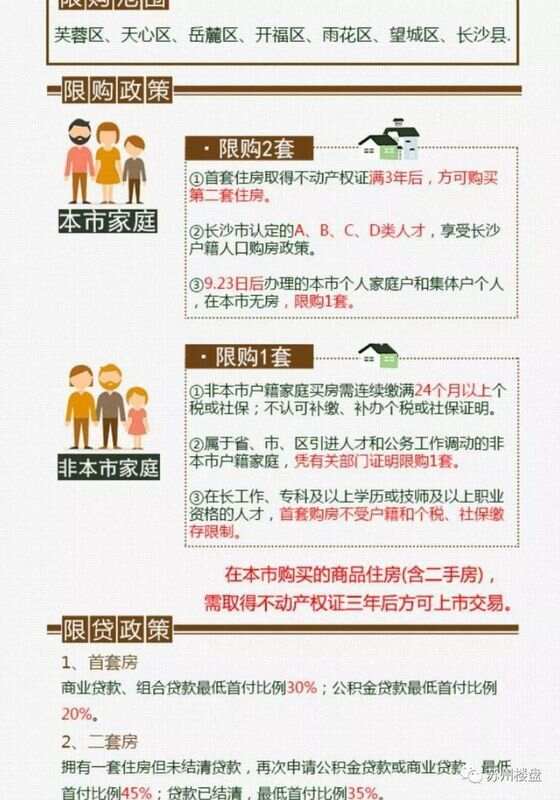 最新限迁政策深度解读
