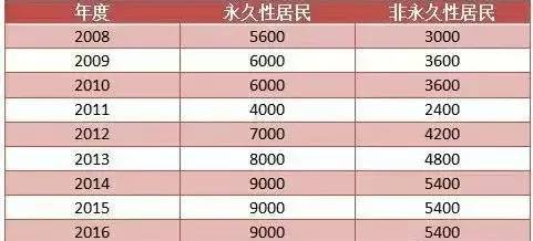 2024年新澳门彩历史开奖记录走势图,创新计划制定_采购版74.967