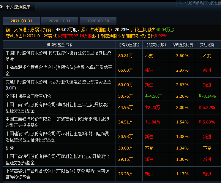 2024新奥天天免费资料53期,全面数据分析_智慧版71.152