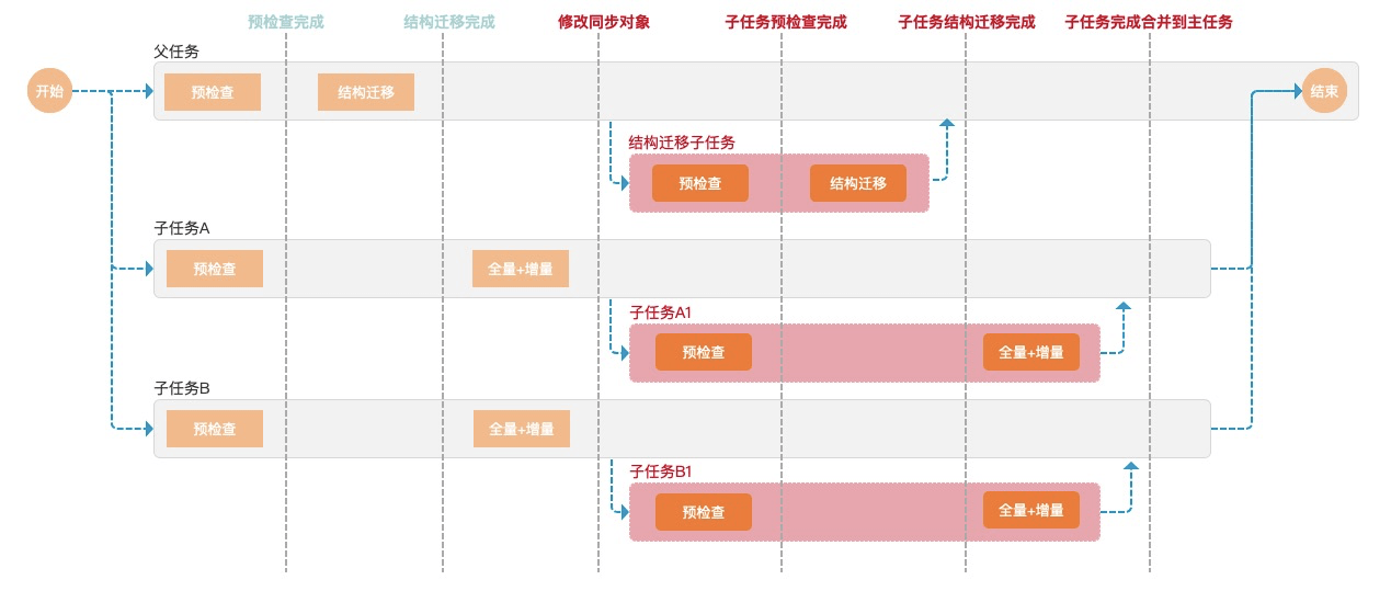 7777788888管家婆凤凰,数据解释说明规划_迷你版85.915