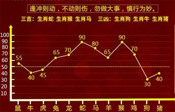 一肖一码一一肖一子,目前现象解析描述_紧凑版60.748