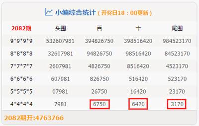一肖一码一一肖一子深圳,统计材料解释设想_计算版65.424
