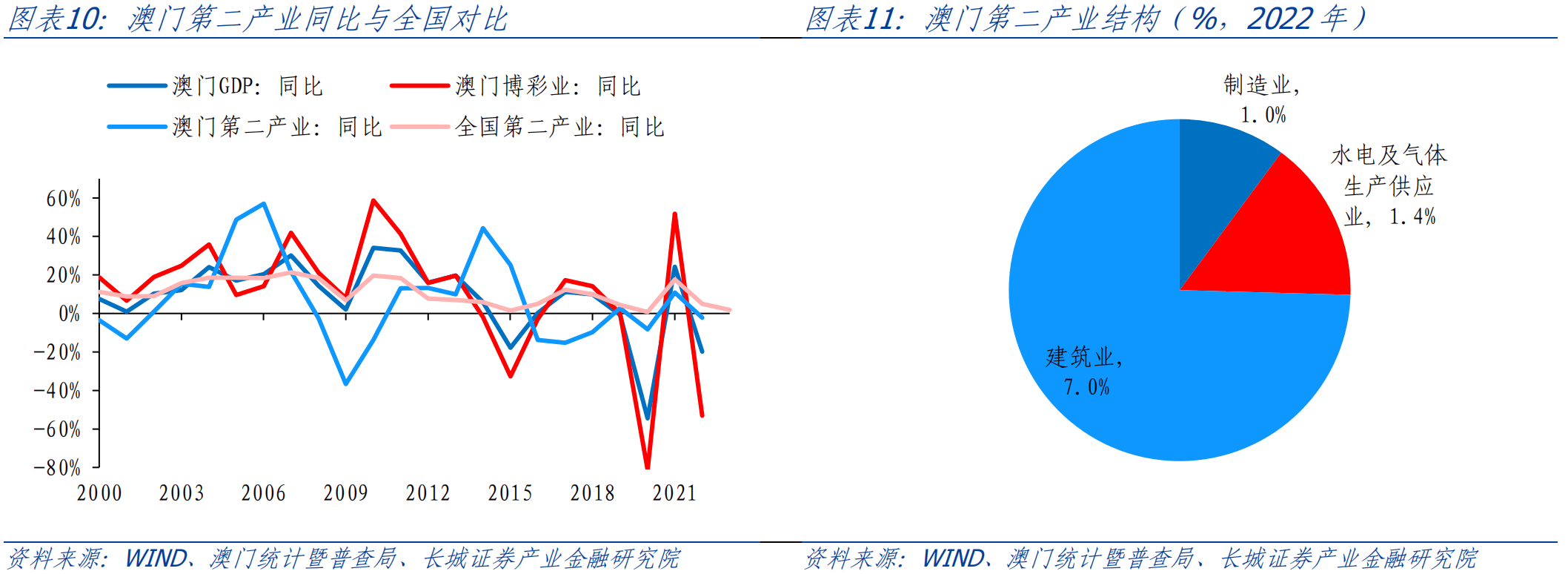 新奥门资料全年免费精准,实证数据分析_温馨版22.629