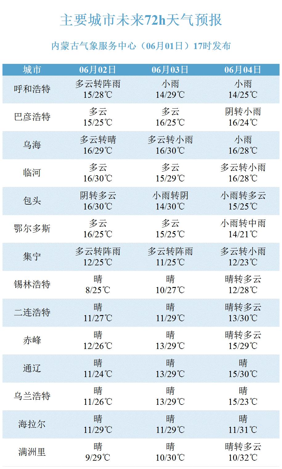 第381页