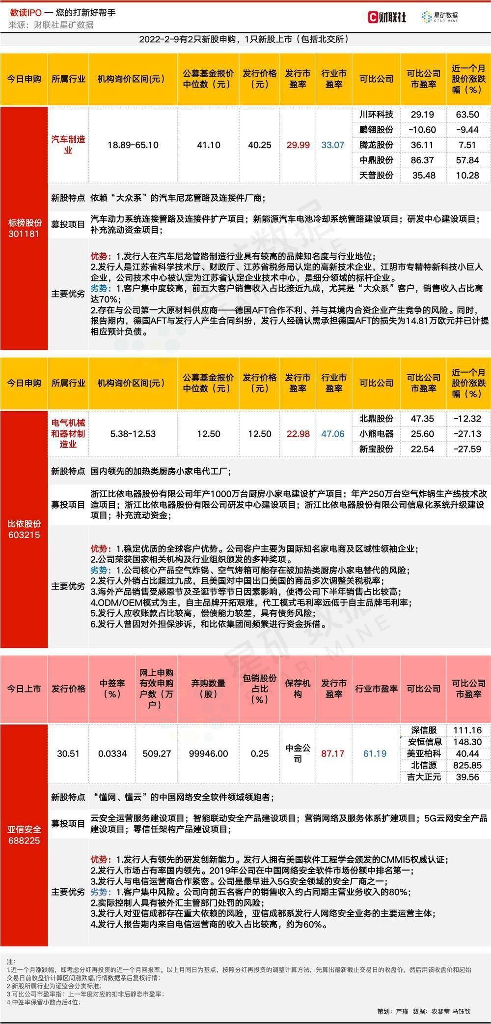 新澳门今晚开奖结果开奖记录查询,网络安全架构_互动版65.223