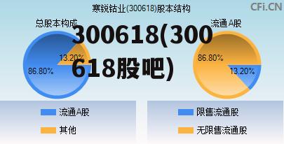 💥600275最新资讯速递💥
