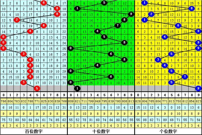 最准一肖一码一一子中特7955,实际调研解析_单独版57.559