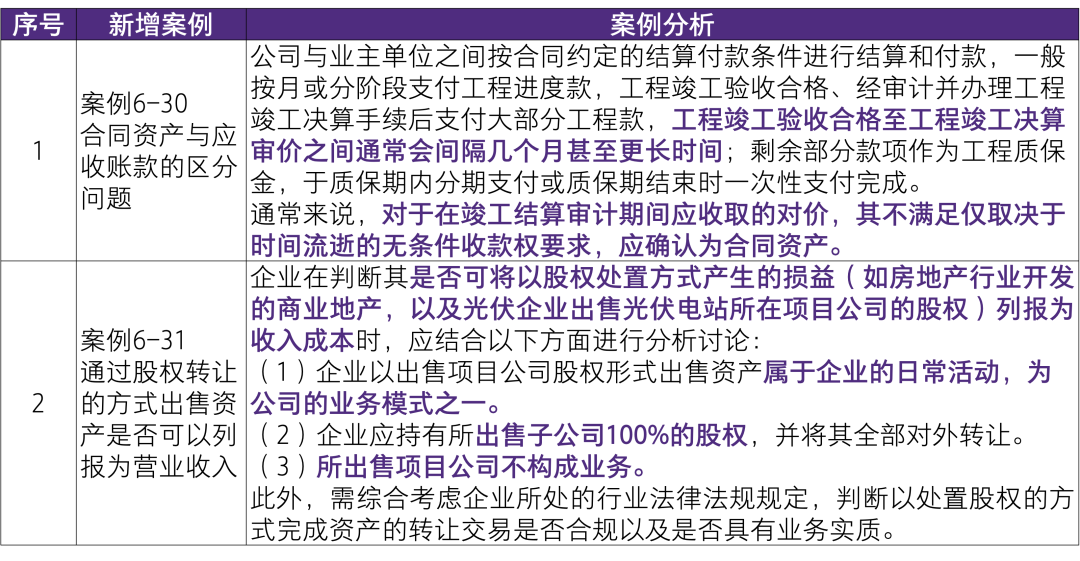 房屋翻新装修 第56页