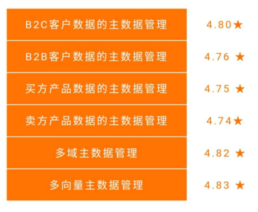 第335页