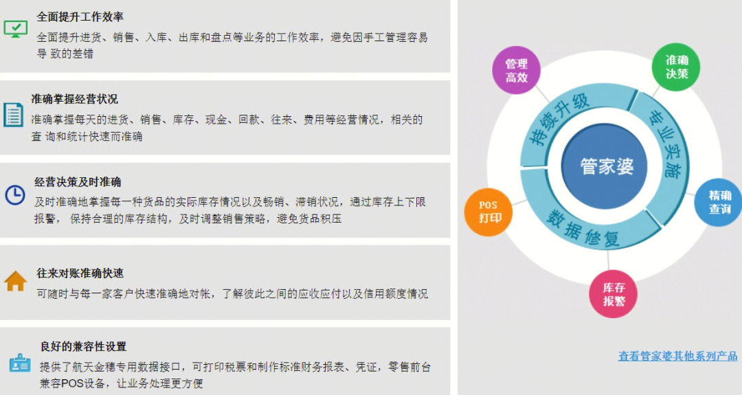 房屋翻新装修 第54页