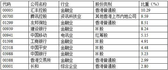 第329页