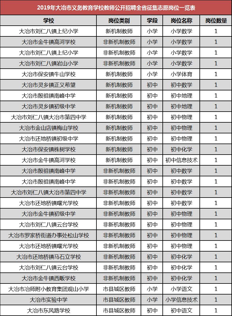 大冶招聘网最新职位信息更新，探索自然美景之旅，寻找内心平静之旅的启程之路