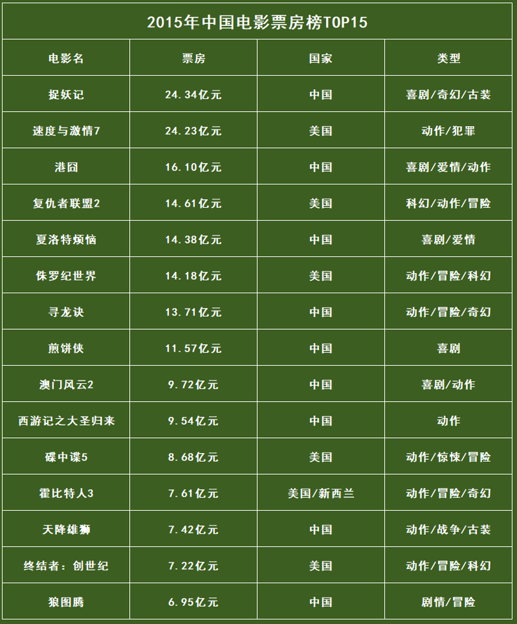 揭秘中国十大票房电影传奇，探寻影史巨头背后的故事