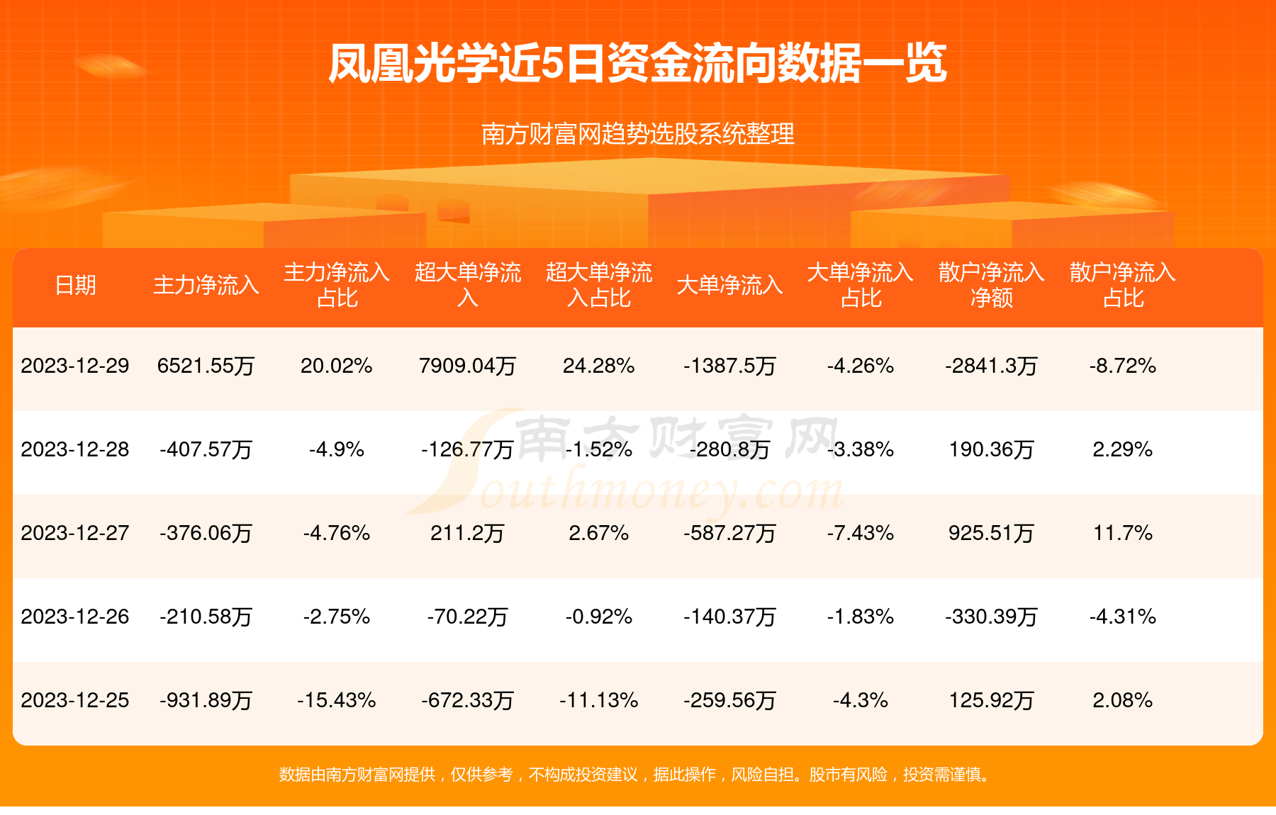 凤凰光学股票，小巷深处的潜力宝藏揭秘