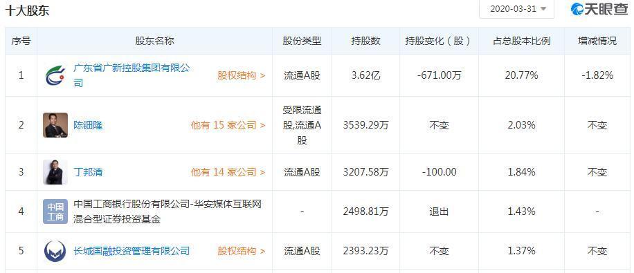 省广股份的目标价，友情与梦想的交织之旅