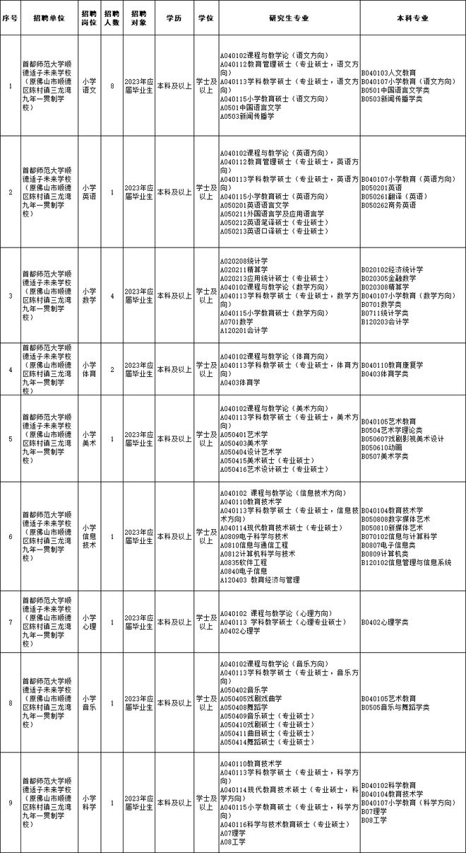 顺德陈村兼职招聘信息，开启学习与成长之旅的新起点