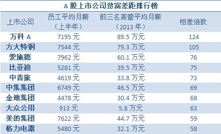 未来工作生活引领者，一般上市公司员工待遇与科技新体验