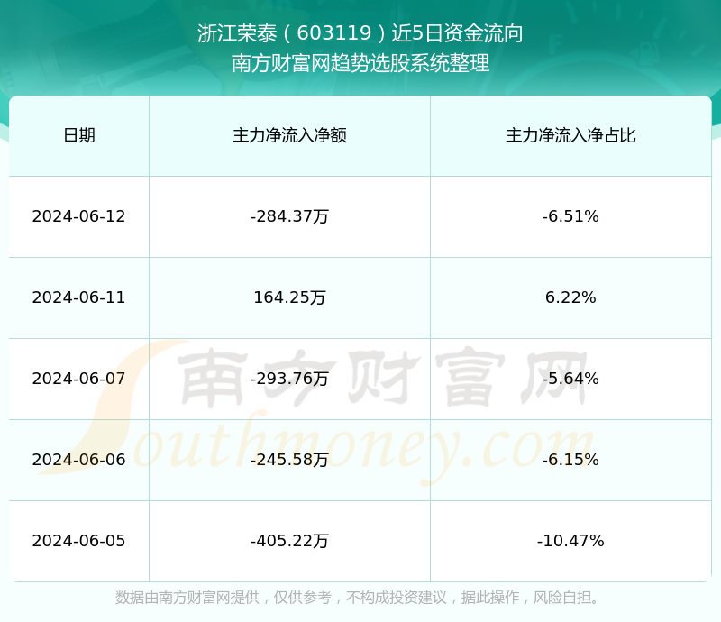 荣泰股票，心灵与自然的美妙投资之旅