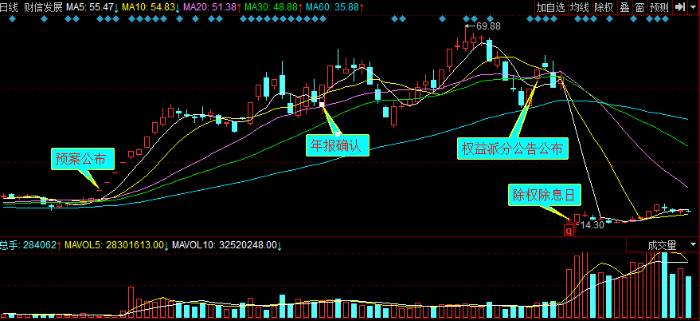 探寻300536股票风云激荡之路，历程回顾与前景展望