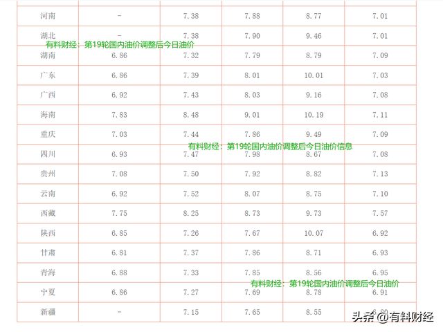 江苏省汽油价格变动与学习成就之路的燃料之路