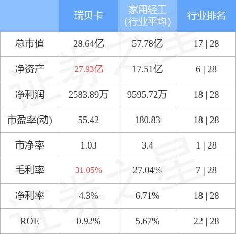 瑞贝卡股票行情，变化中的机遇与学习和自信的力量
