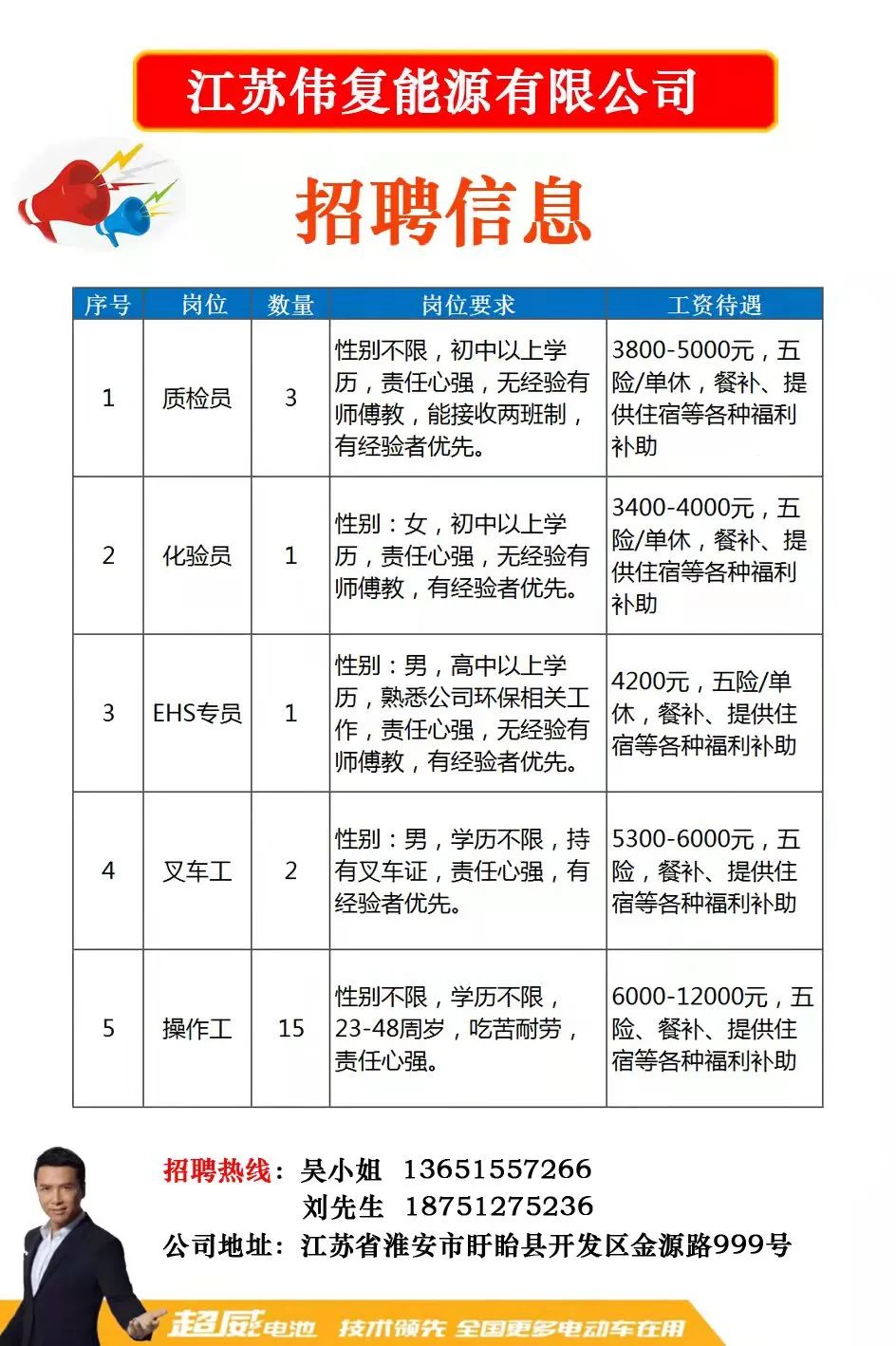 上海高薪保温工职位招聘挑战启事
