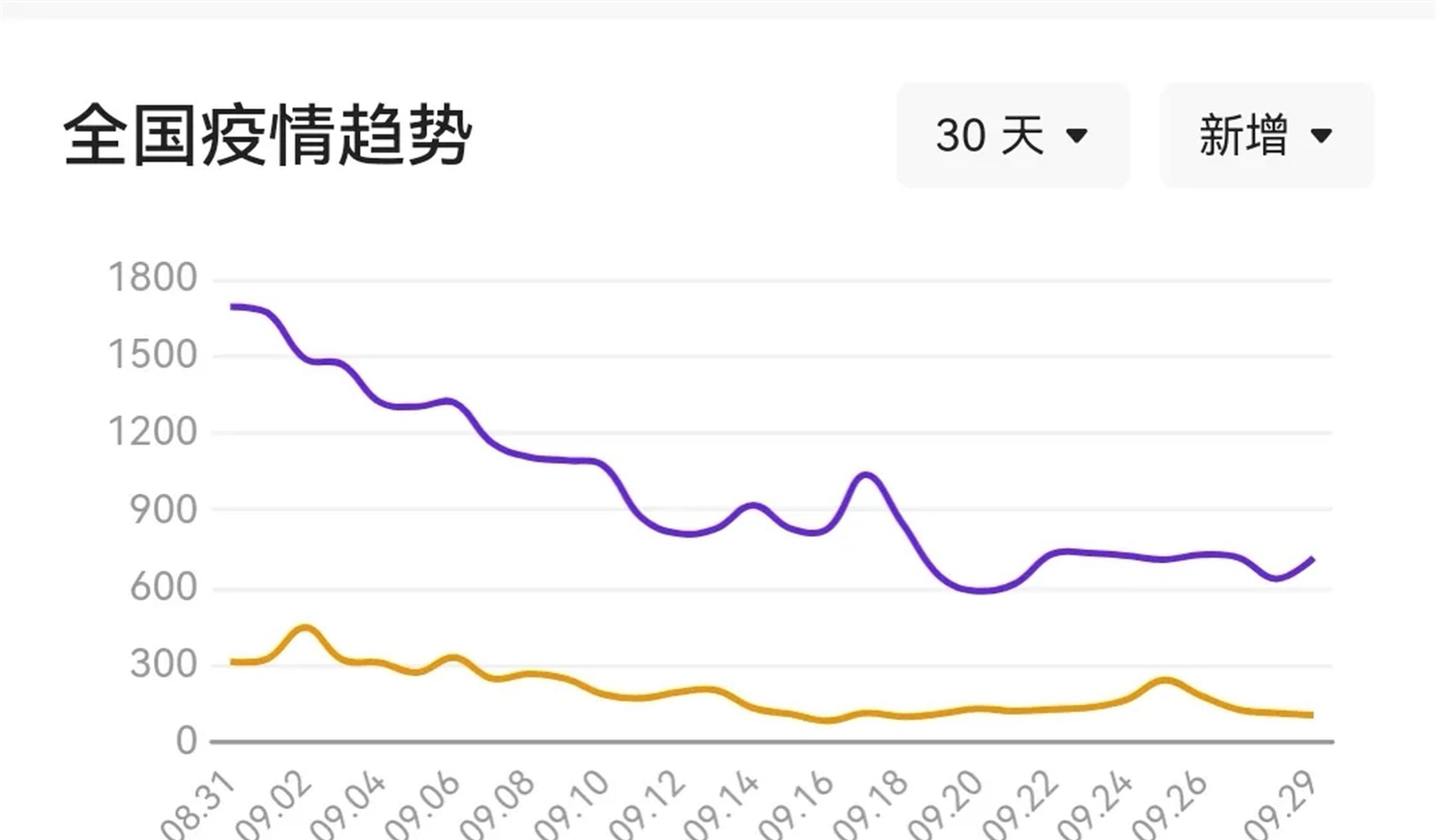 科技领跑智能守护时代，疫情最新动态与防护资讯更新