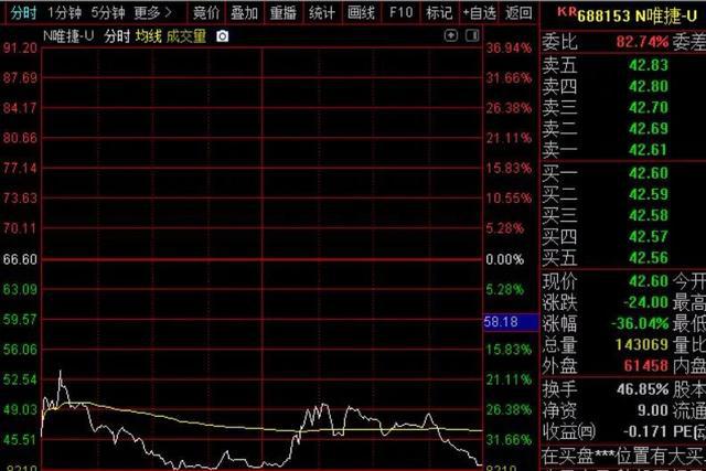 今日新股动态，自信与成就感并存，迎接未来挑战的新机遇