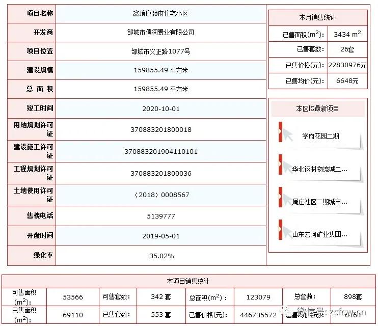 邹城楼盘探秘，小巷中的隐藏瑰宝最新资讯