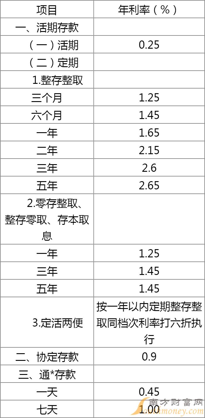 农行最新利率2025详解与步骤指南