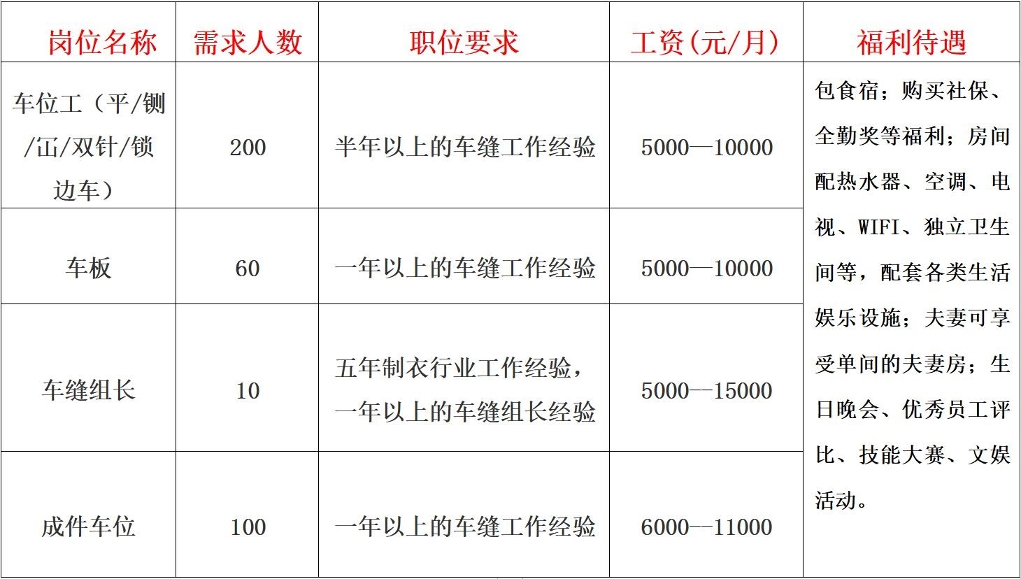 东莞轮转机长最新招聘启事，职位空缺等你来挑战！