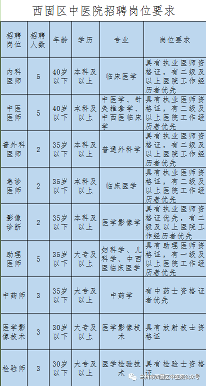 西固今日最新招聘信息汇总