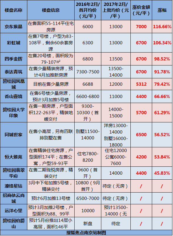 句容宝华最新房价动态揭秘，小巷深处的惊喜与楼市走向分析