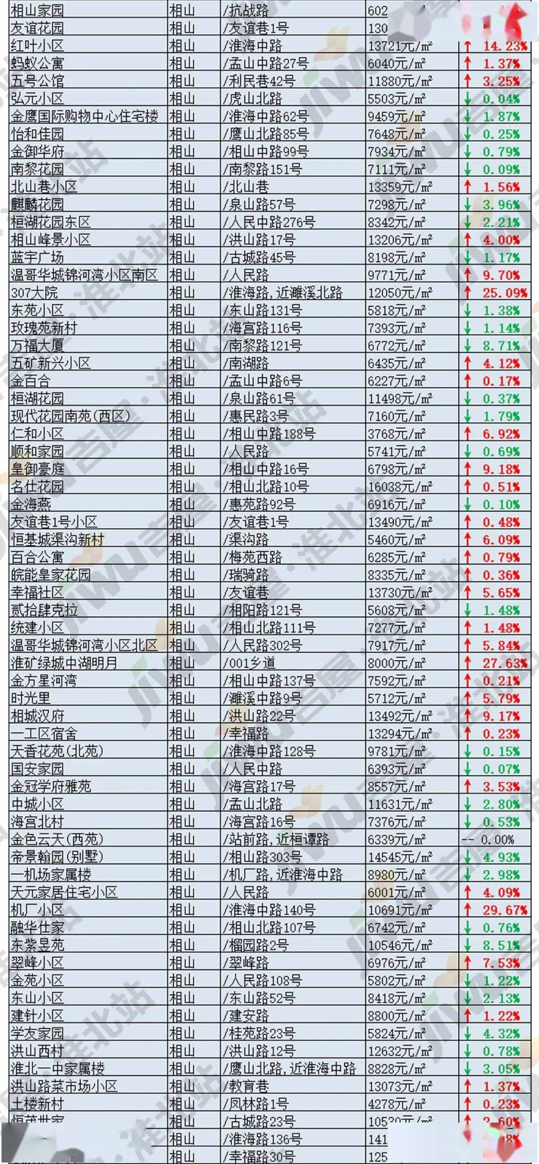 淮北二手房最新价格，家的故事与友情的温暖之旅