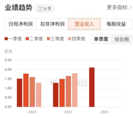 普路通股票最新动态与小巷深处的特色小店揭秘